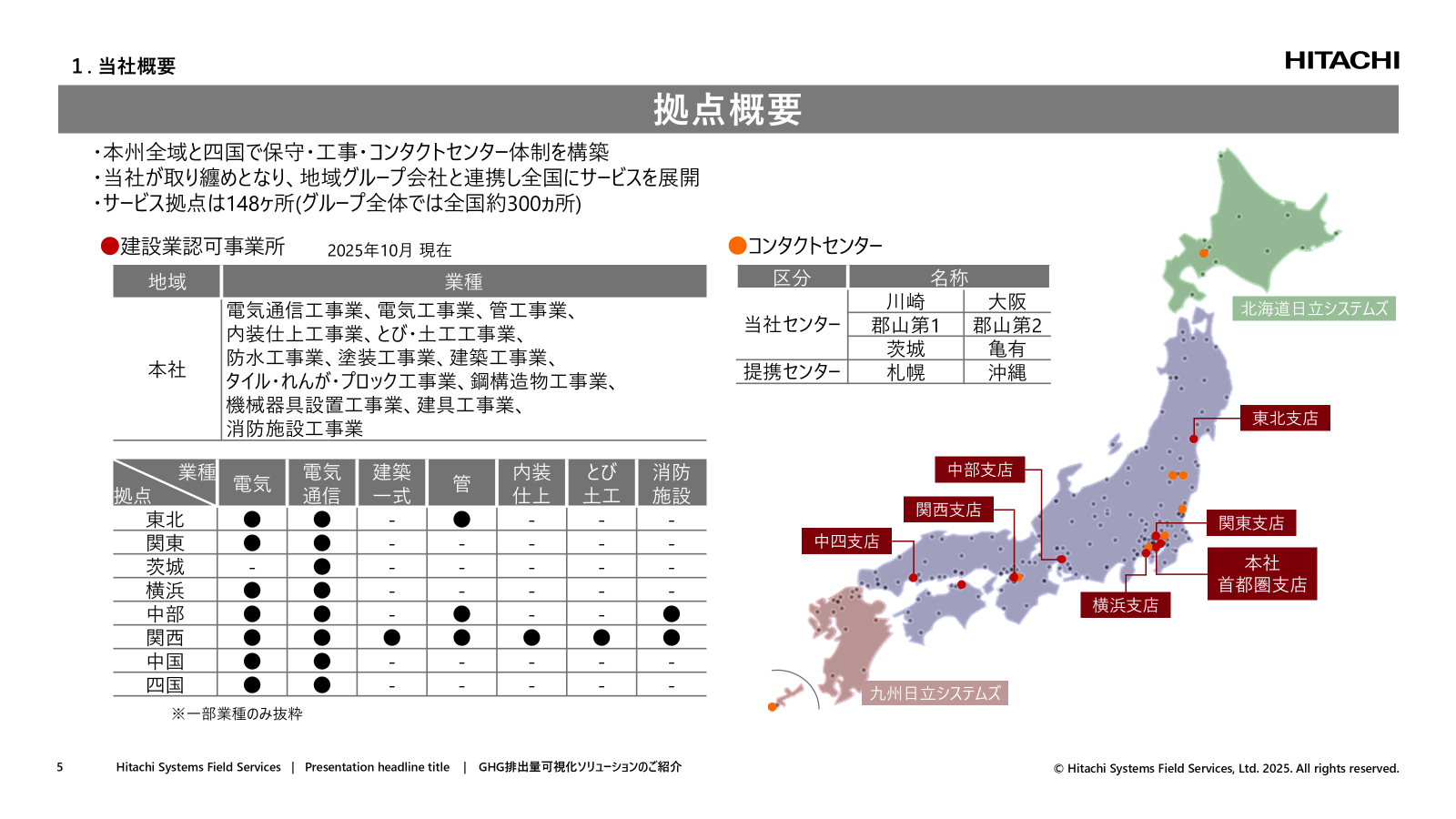 全国約300拠点の「現場力」と「専門性を備えた人財」が支える信頼
