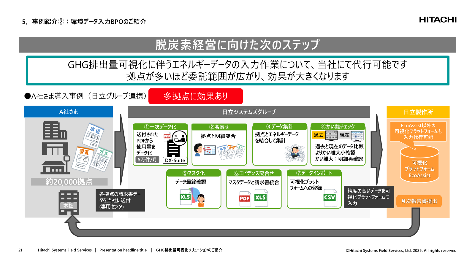 事例②大規模企業の膨大なデータを処理するBPOの力