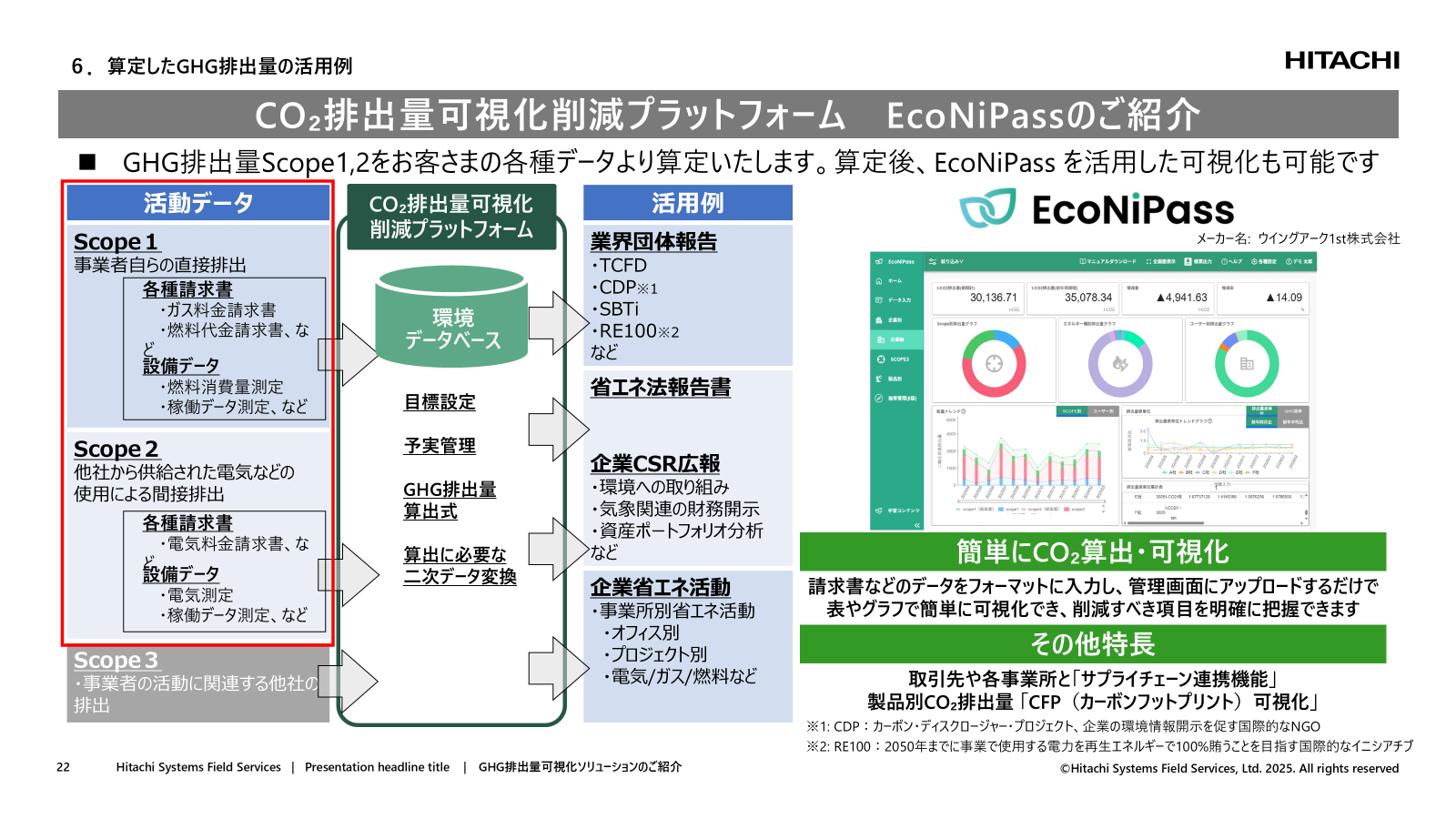 CO2排出量可視化削減プラットフォーム EcoNiPassのご紹介