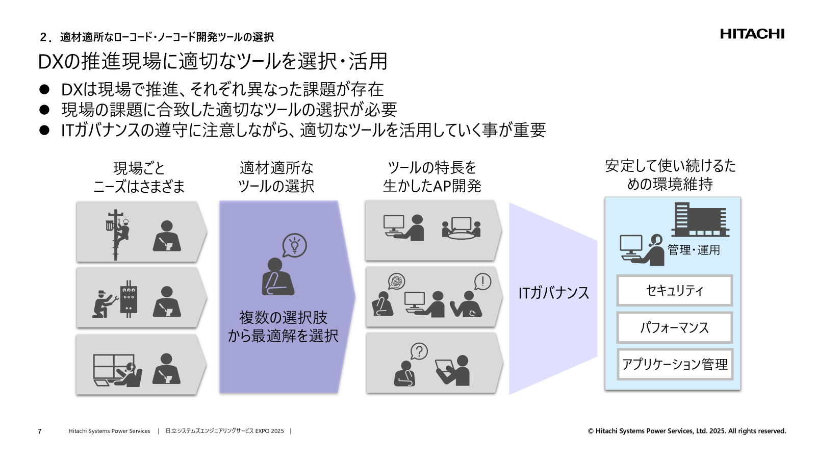 現場ごとに適したツール選定とITガバナンス