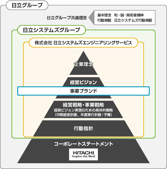 日立情報システムズ