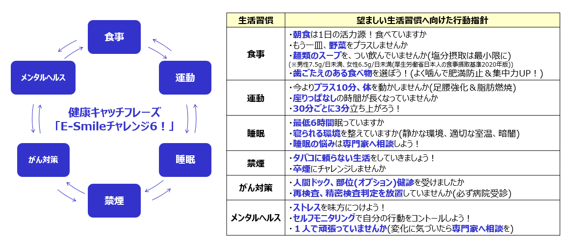 e-smileチャレンジ６