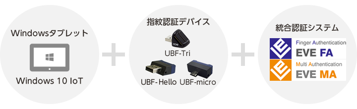 認証システム プラットフォームソリューション 商品 サービス 株式会社日立システムズエンジニアリングサービス