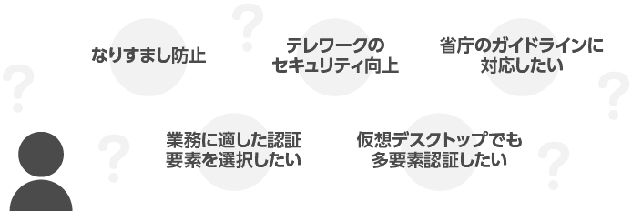 認証に対するご要望:・なりすまし防止、・テレワークのセキュリティ向上、・省庁のガイドラインに対応したい、・業務に適した認証要素を選択したい、・仮想デスクトップでも多要素認証したい