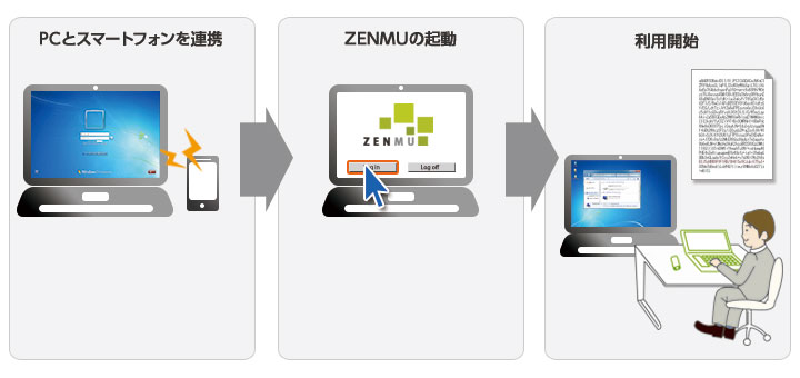簡単操作で利用可能