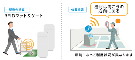 現在位置を細かく把握