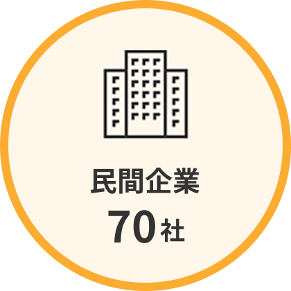 民間企業70社