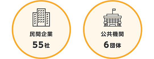 民間企業55社 公共機関6団体