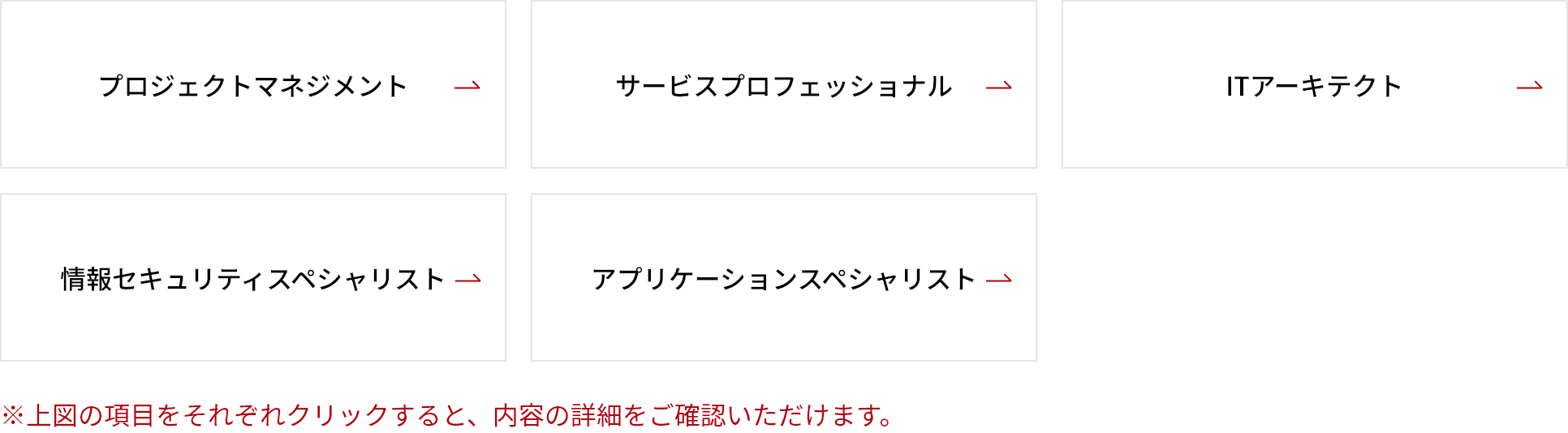 CIP制度認定職種例