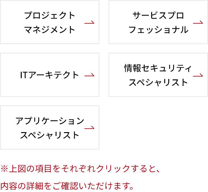 CIP制度認定職種例