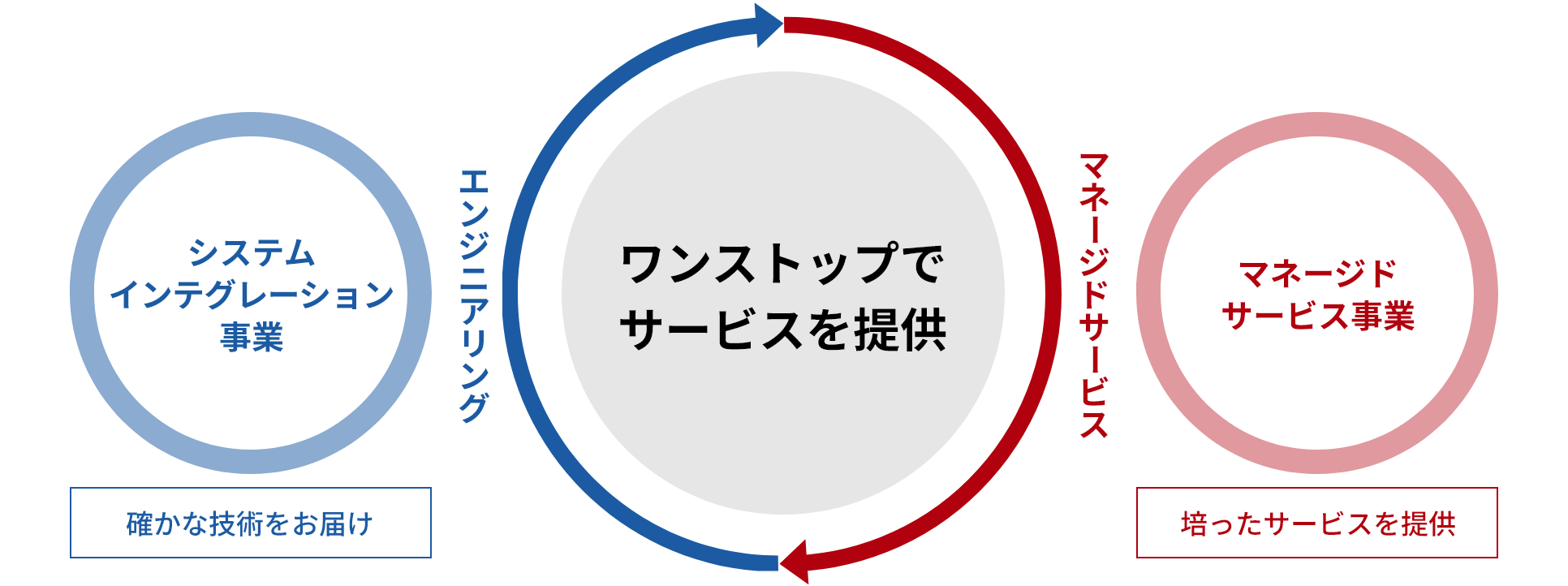 事業内容