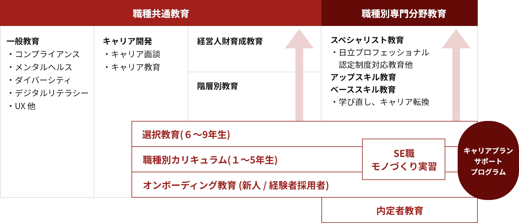 人財育成方針