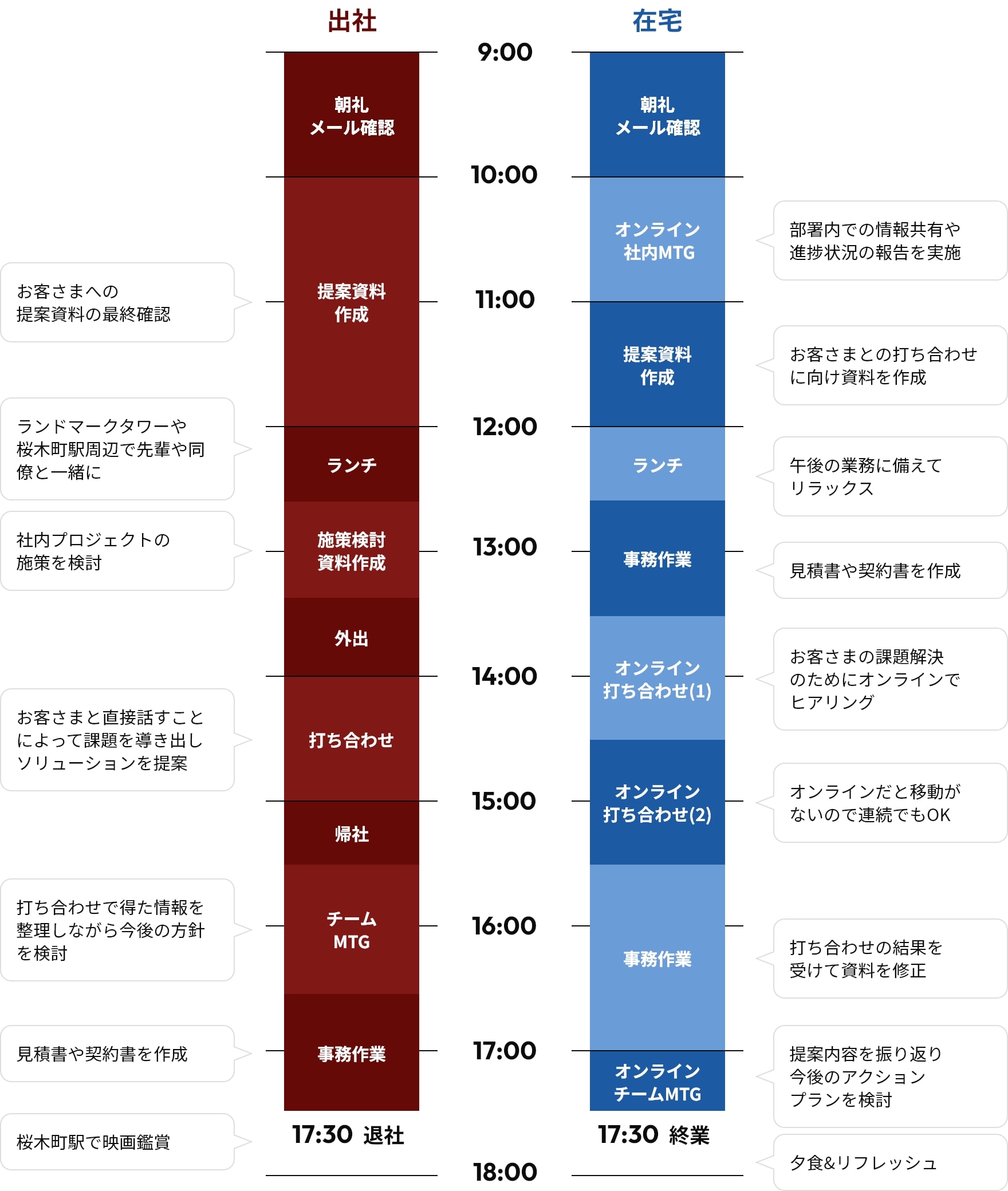 先輩社員のとある一日