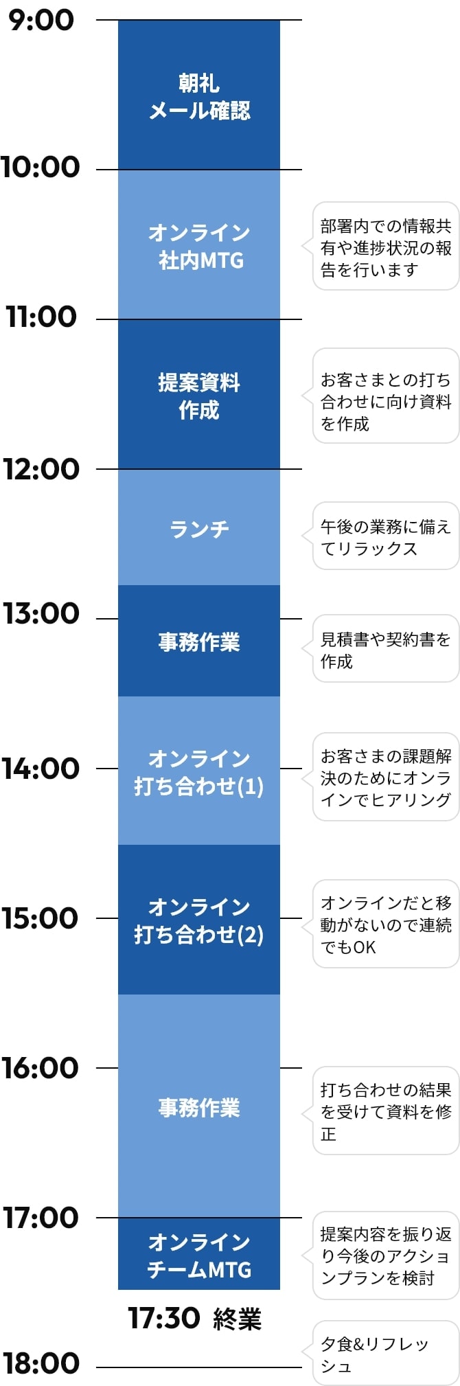 先輩社員のとある一日