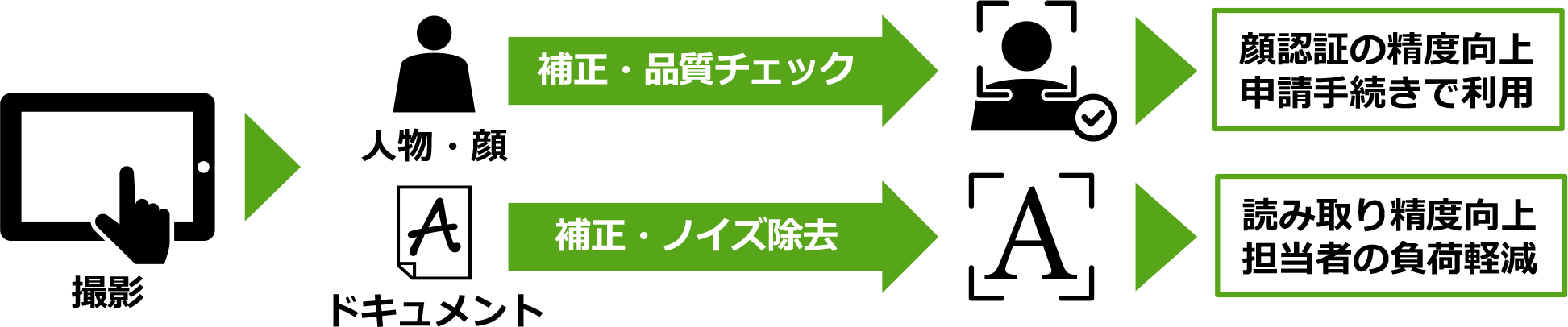 AQA for Documents　- 帳票向け撮影画像補正ライブラリ -