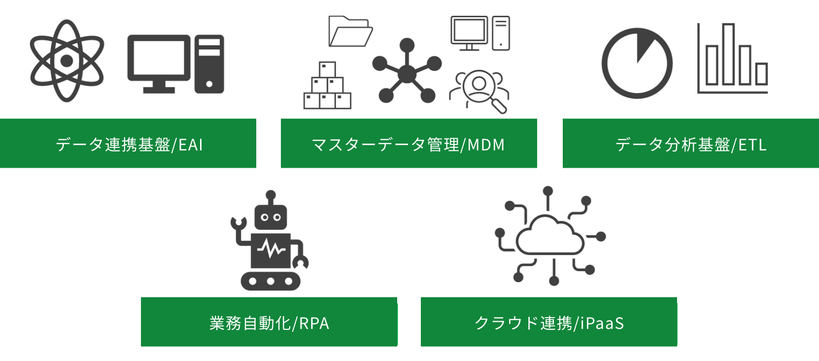 主な利用用途