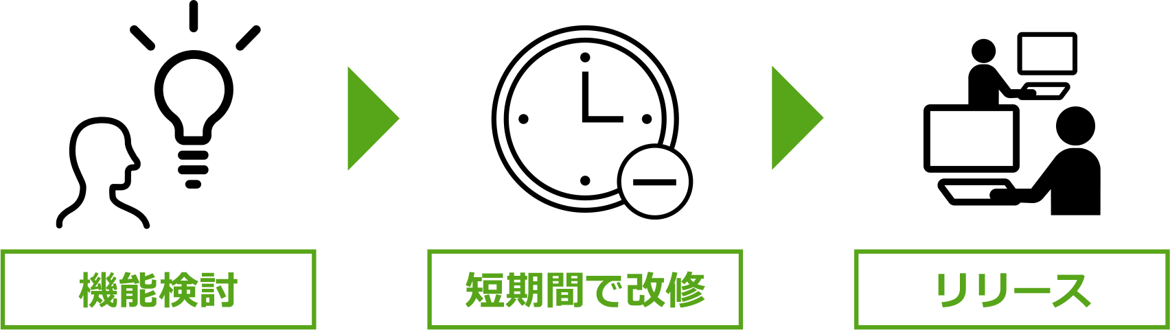 セキュリティアラート通知メール送信機能の保守サポート