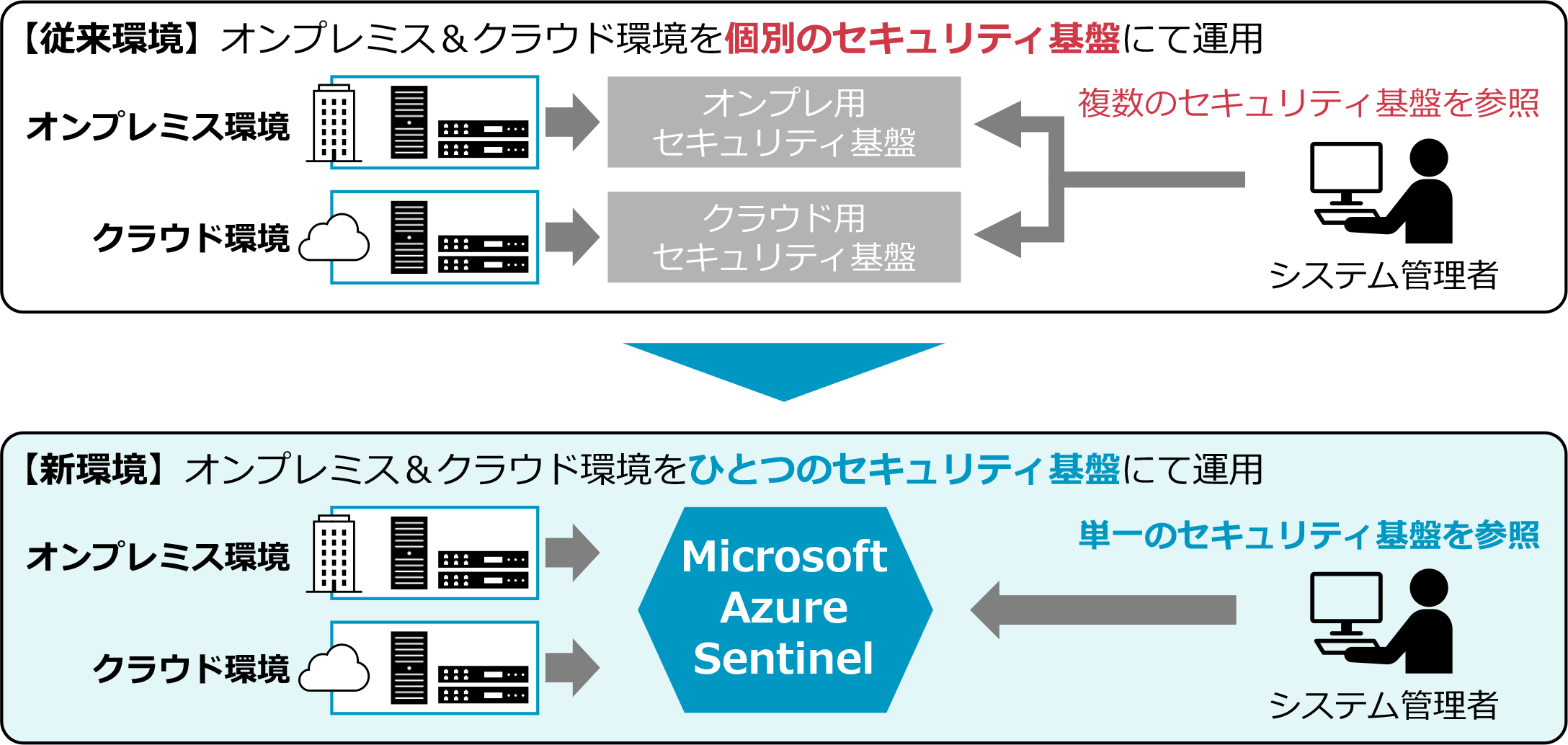 特長と概要