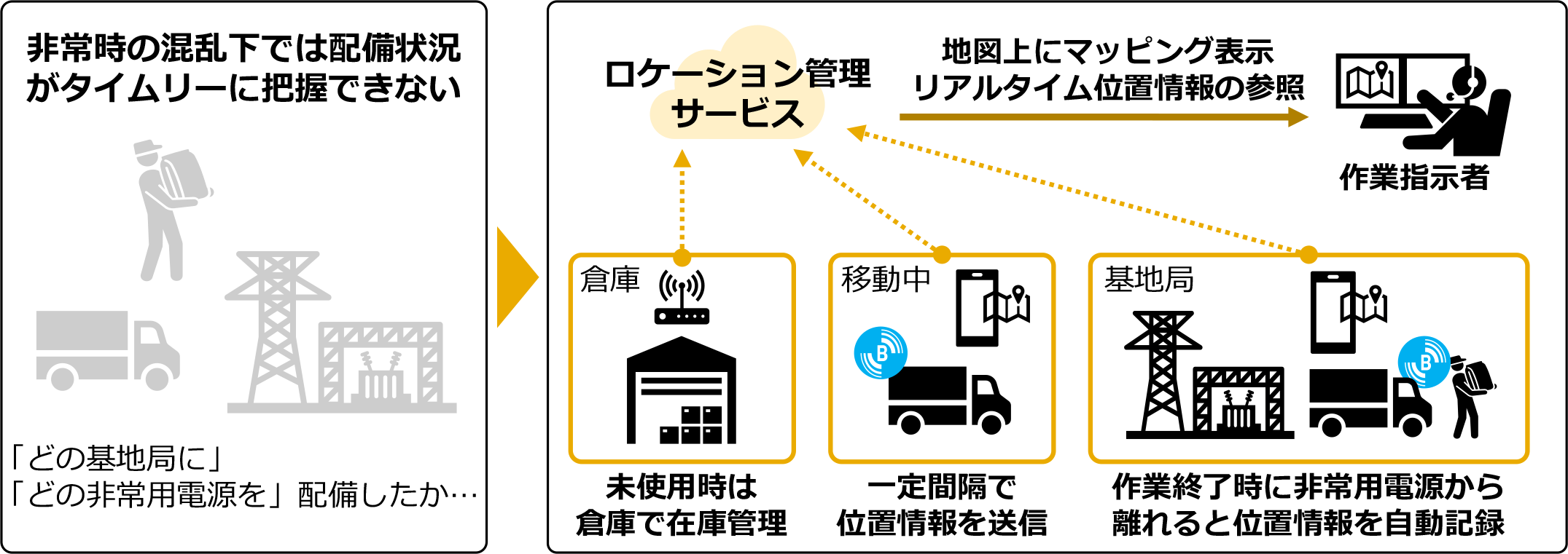 特長と概要