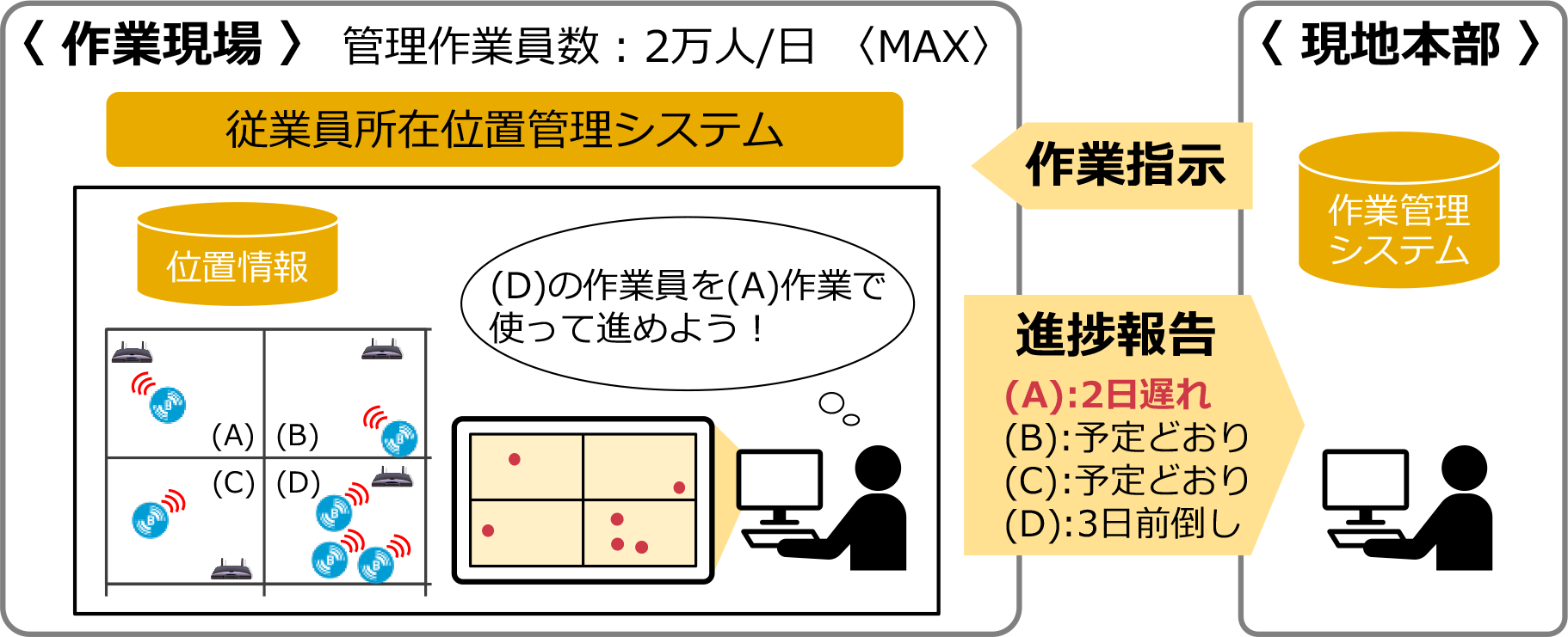 特長と概要