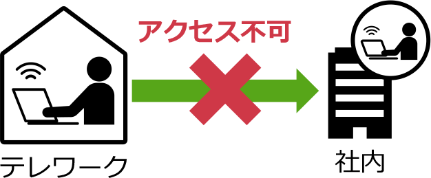 社内システムへのリモートアクセス(テレワーク)環境の設計・構築を支援