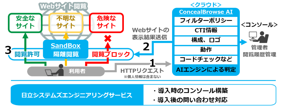 特長と概要