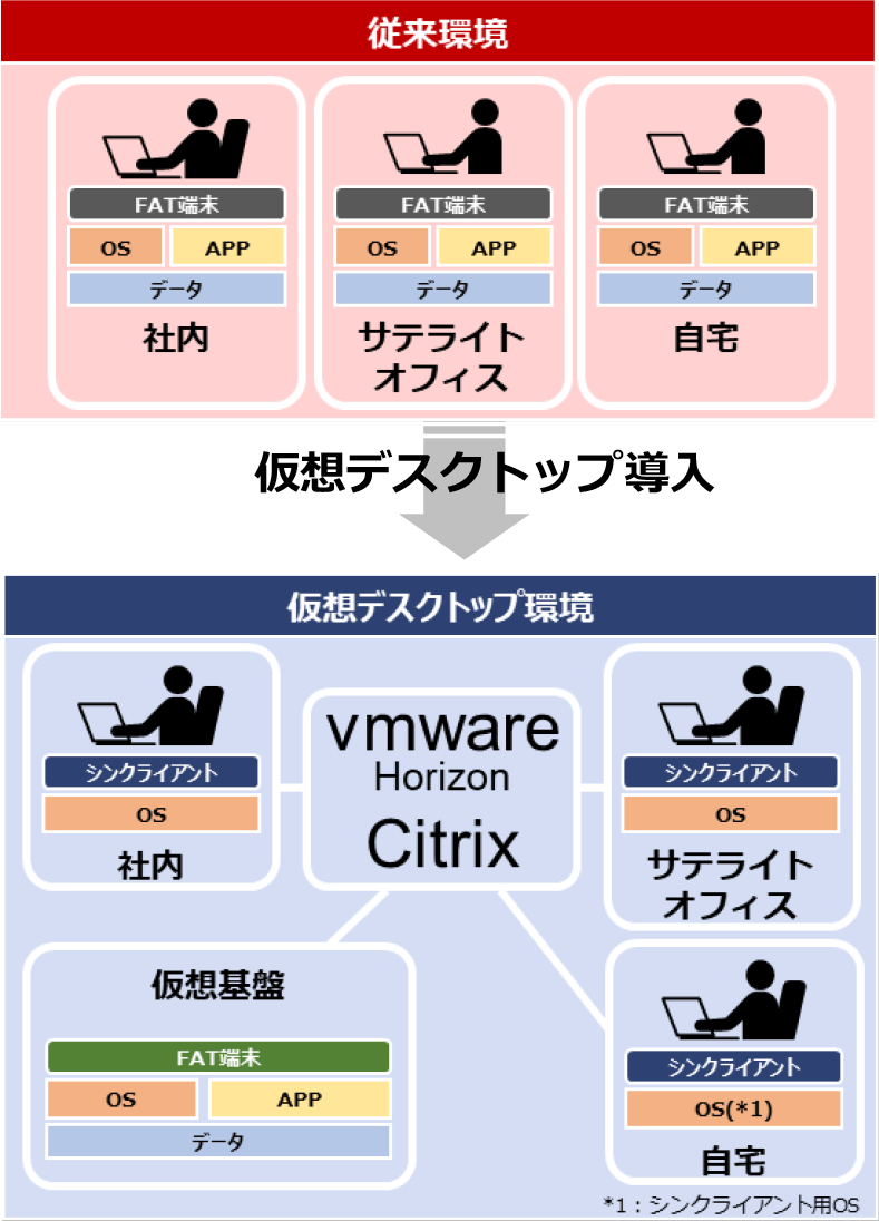 特長と概要