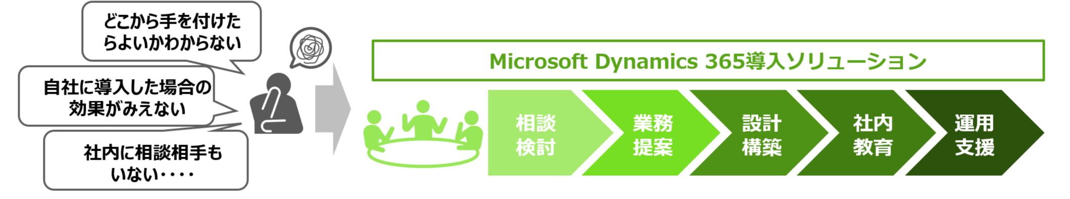 導入ソリューションとは