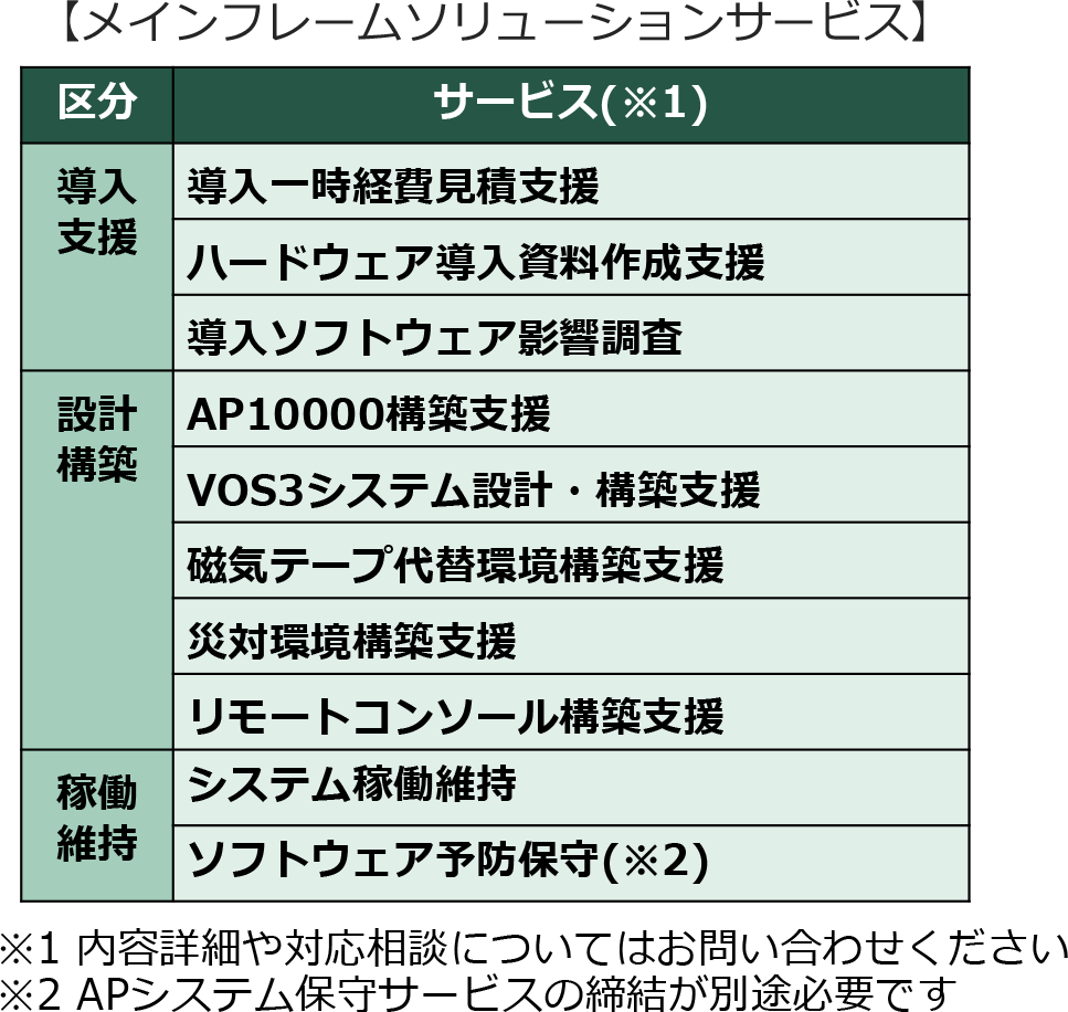 特長と概要