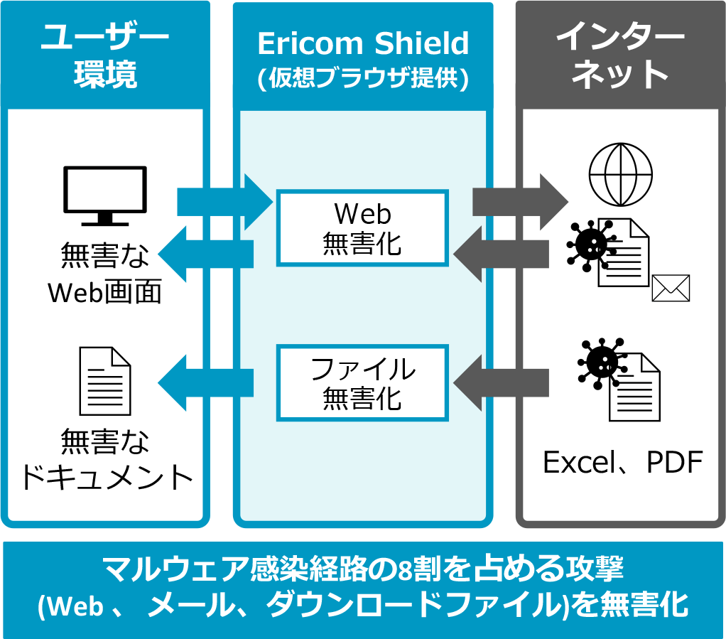 特長と概要