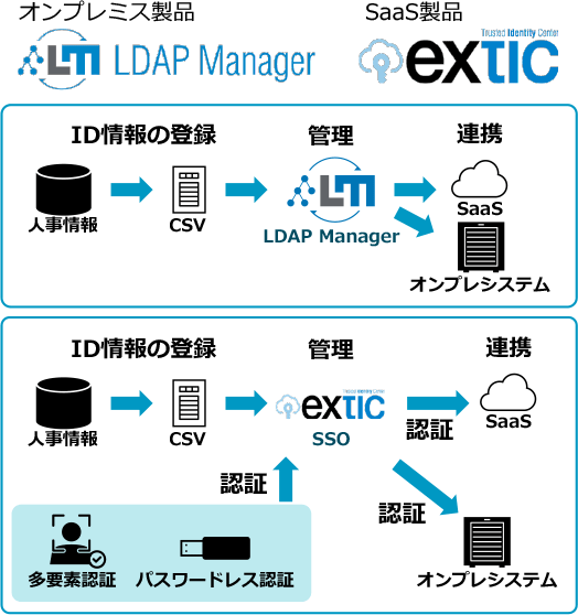 特長と概要