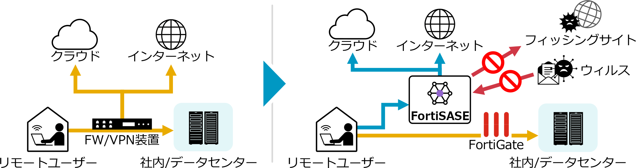 特長と概要