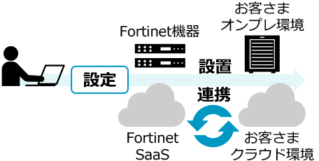 特長と概要