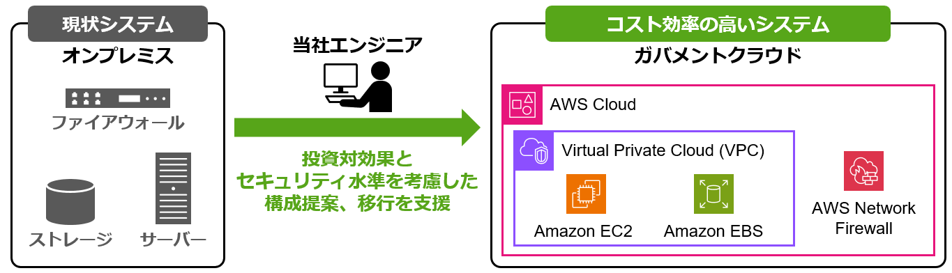 稼働後の運用サポートと継続的な改善提案