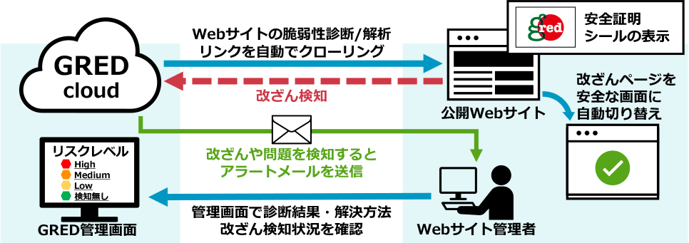 特長と概要