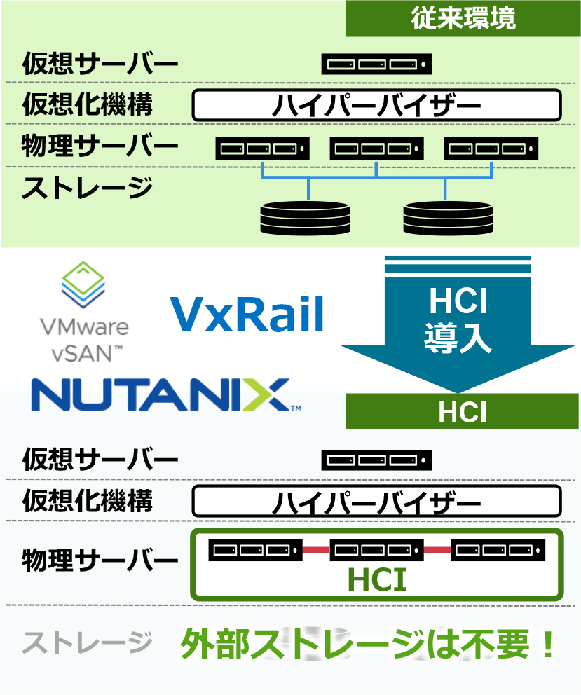 HCI導入ソリューション：商品・サービス：株式会社日立