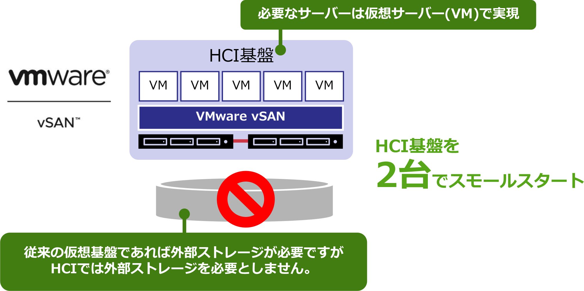 初期投資の削減