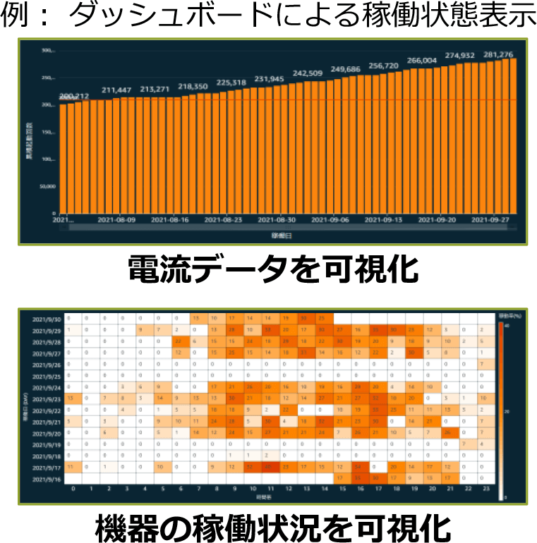 特長と概要