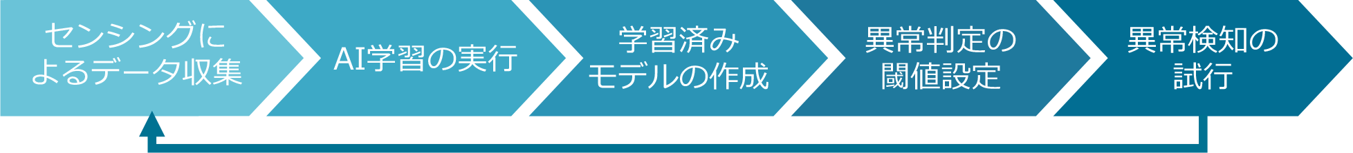 特長と概要