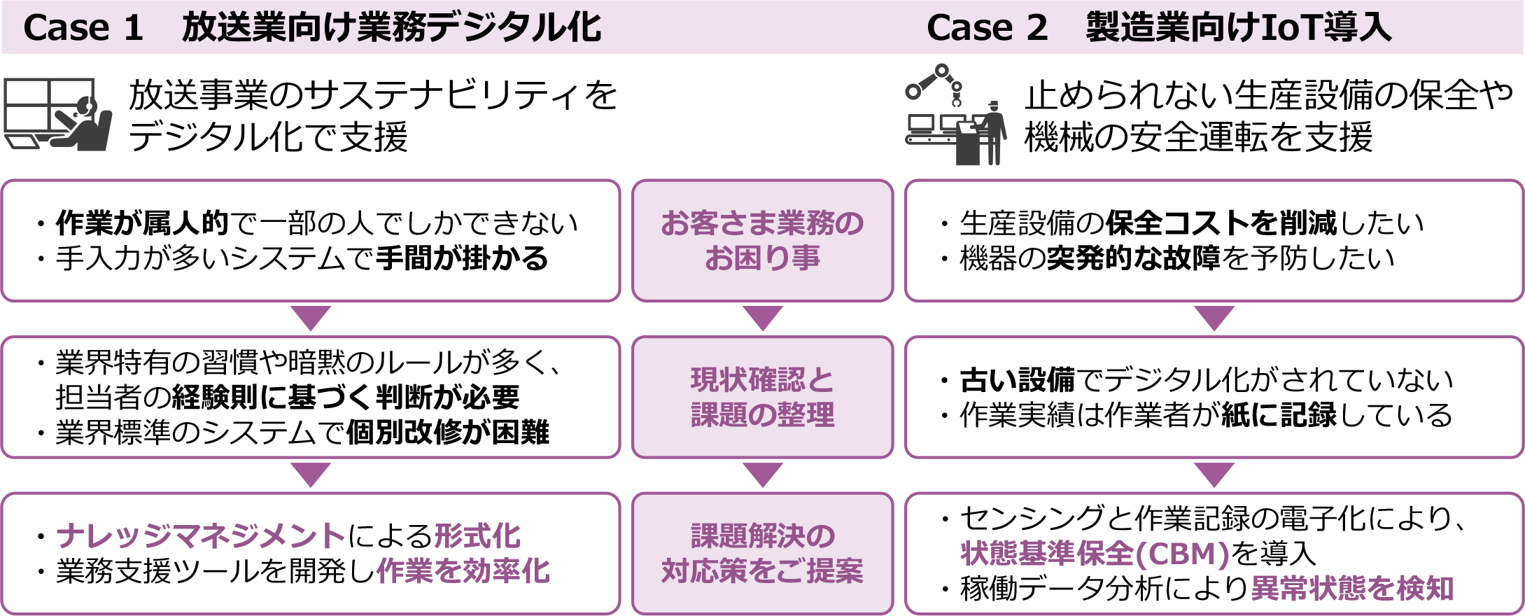 導入効果