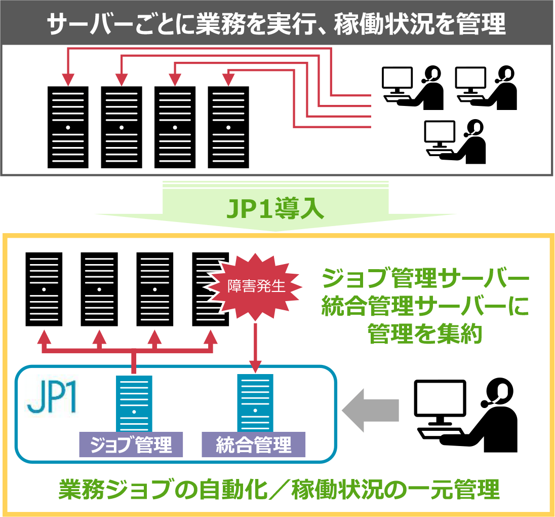 特長と概要