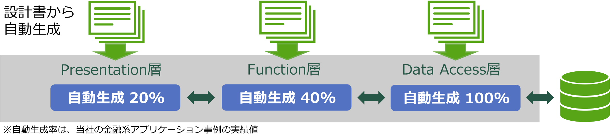 特長と概要