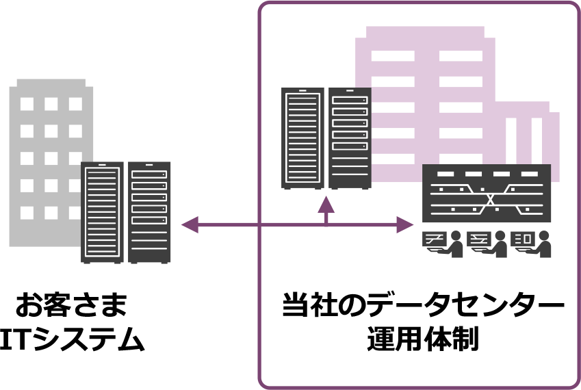 ■主なサービス内容