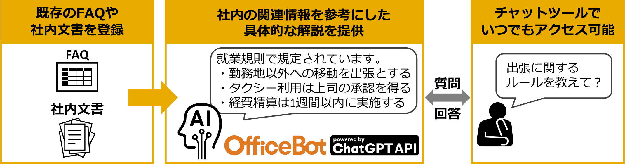 ご利用イメージ