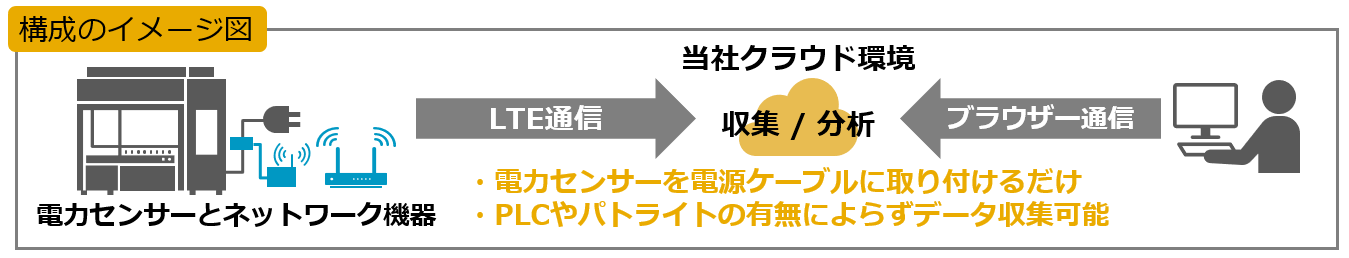 構成のイメージ図