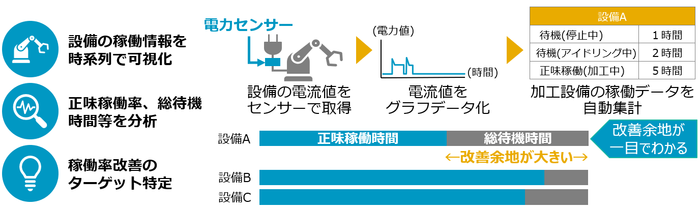 構成のイメージ図