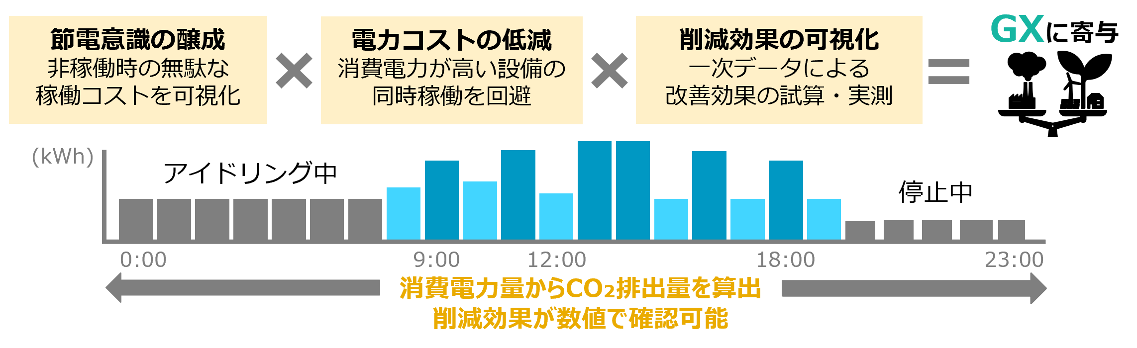 構成のイメージ図