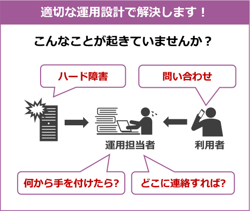 官公庁(全国24拠点、約1,300ユーザー)