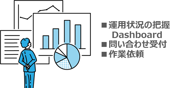 運用状況が把握できる！「運用状況把握」
