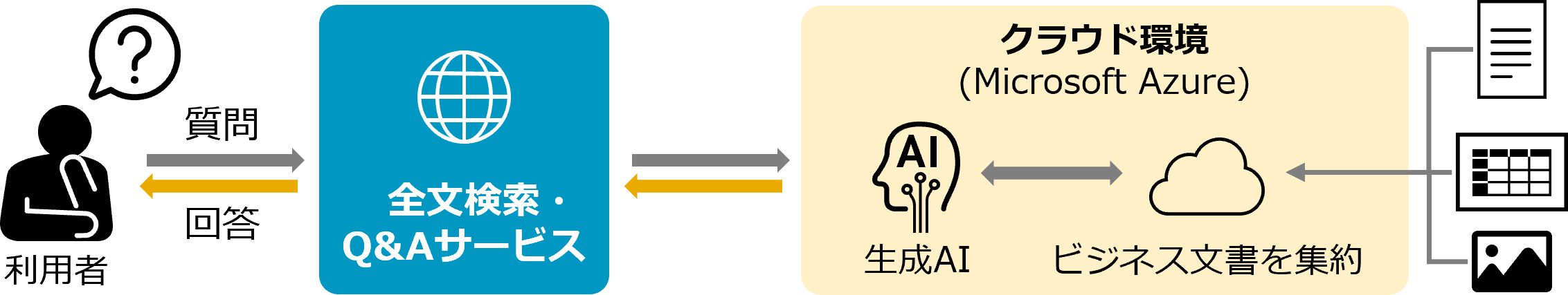 概念図